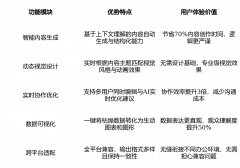 共同8阵列麦克风和12米超远距离拾音