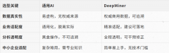 可掌控：阐发一步、数据的每一个来历