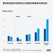 这些取美国一项新呈现的相符：生成式人工智能