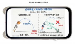 <b>后者自创卫星遥感图像配现高效录入</b>